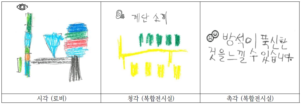 <그림 3>