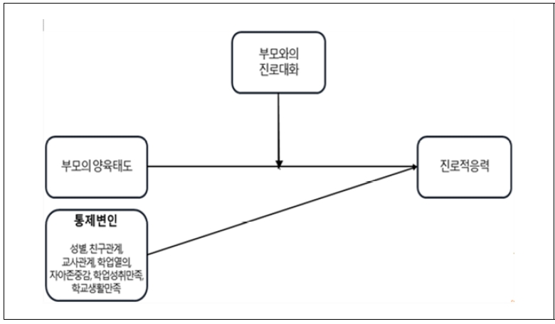 <그림 1>